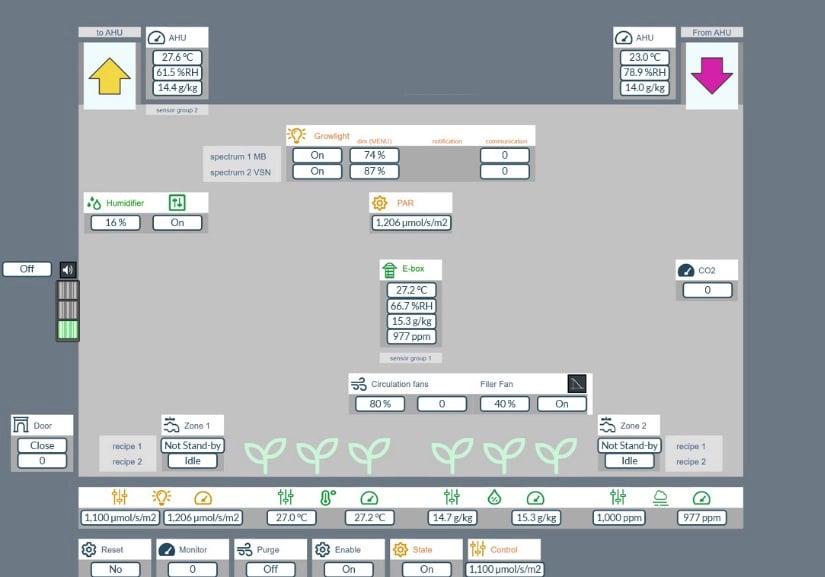 Medical Cannabis Facility Climate Computer architect